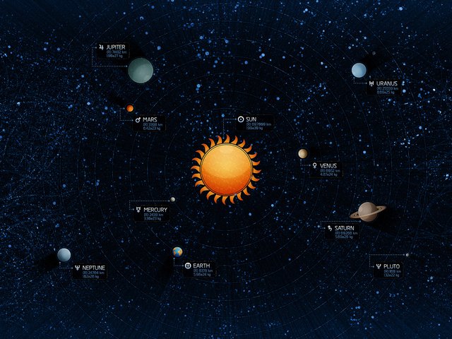 Обои солнце, венера, земля, юпитер, звезды, солнечная система, планеты, нептун, меркурий, плутон, the sun, venus, earth, jupiter, stars, solar system, planet, neptune, mercury, pluto разрешение 2560x1600 Загрузить
