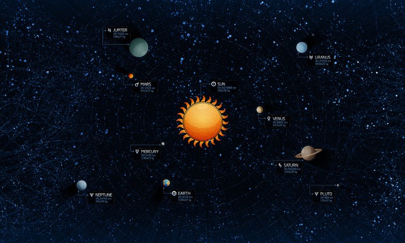 Обои солнце, венера, земля, юпитер, звезды, солнечная система, планеты, нептун, меркурий, плутон, the sun, venus, earth, jupiter, stars, solar system, planet, neptune, mercury, pluto разрешение 2560x1600 Загрузить